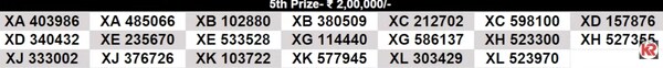 Kerala Christmas New Year Bumper BR-101 Result 2025: Full List of Winning Numbers In Pics