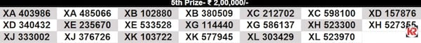 Kerala Christmas New Year Bumper BR-101 Result 2025: Full List of Winning Numbers In Pics Kerala Christmas New Year Bumper BR-101 Result 2025: Full List of Winning Numbers In Pics