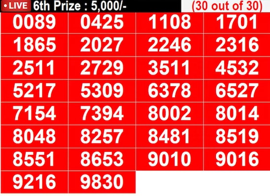 Kerala Christmas New Year Bumper BR-101 Result 2025: Full List of Winning Numbers In Pics Kerala Christmas New Year Bumper BR-101 Result 2025: Full List of Winning Numbers In Pics
