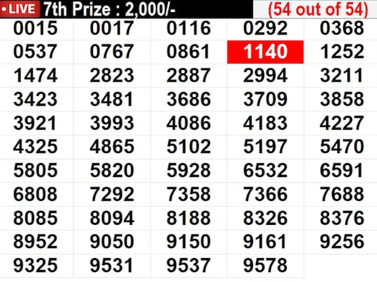 Kerala Christmas New Year Bumper BR-101 Result 2025: Full List of Winning Numbers In Pics Kerala Christmas New Year Bumper BR-101 Result 2025: Full List of Winning Numbers In Pics