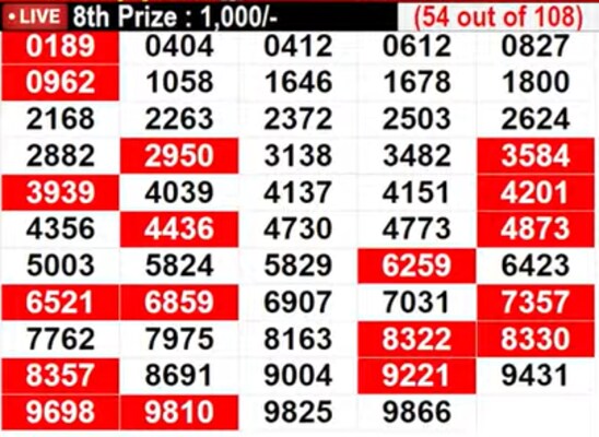 Kerala Christmas New Year Bumper BR-101 Result 2025 Live: In progress - Lucky numbers for 8th prize