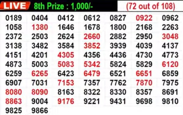 Kerala Christmas New Year Bumper BR-101 Result 2025 Live: Lucky numbers for 8th prize