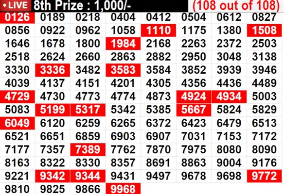 Kerala Christmas New Year Bumper BR-101 Result 2025: Full List of Winning Numbers In Pics