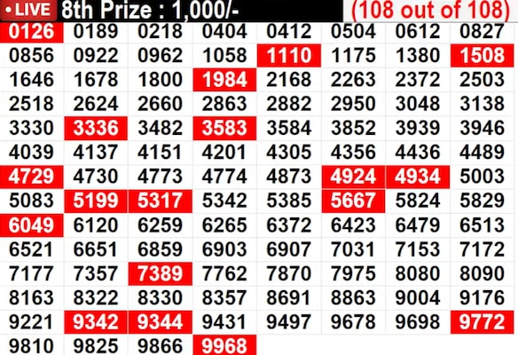 Kerala Christmas New Year Bumper BR-101 Result 2025: Full List of Winning Numbers In Pics Kerala Christmas New Year Bumper BR-101 Result 2025: Full List of Winning Numbers In Pics