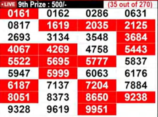 In progress: Lucky numbers for 9th prize - part 2 In progress: Lucky numbers for 9th prize - part 2