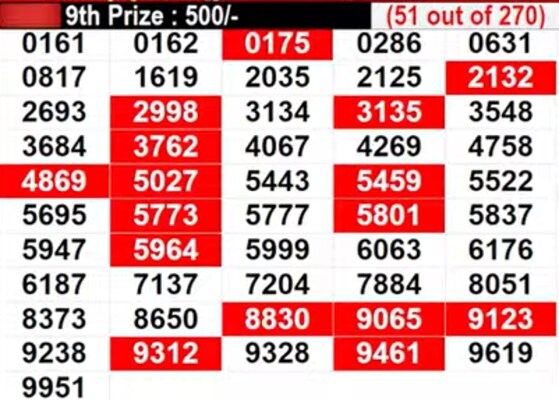 In progress: Lucky numbers for 9th prize - part 3