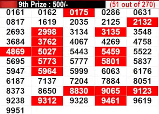 In progress: Lucky numbers for 9th prize - part 3 In progress: Lucky numbers for 9th prize - part 3