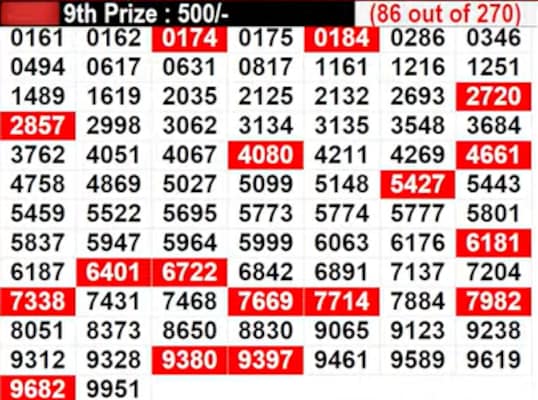 In progress: Lucky numbers for 9th prize - part 5 In progress: Lucky numbers for 9th prize - part 5