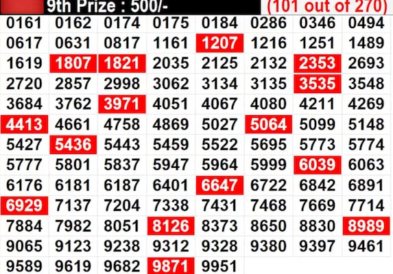 In progress: Lucky numbers for 9th prize - part 6 In progress: Lucky numbers for 9th prize - part 6