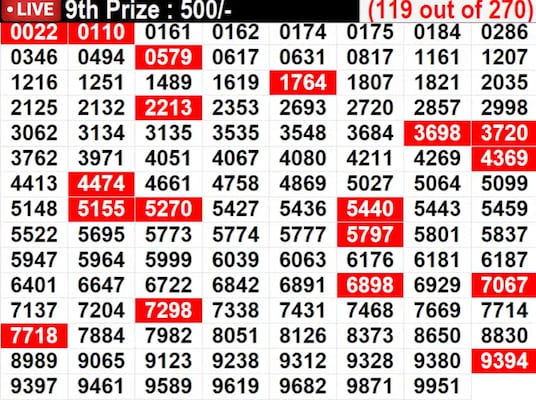 In progress: Lucky numbers for 9th prize - part 7 In progress: Lucky numbers for 9th prize - part 7