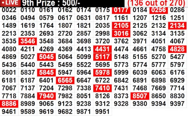In progress: Lucky numbers for 9th prize - part 8 In progress: Lucky numbers for 9th prize - part 8
