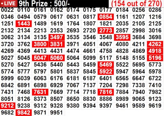 In progress: Lucky numbers for 9th prize - part 9