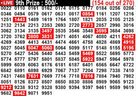 In progress: Lucky numbers for 9th prize - part 9 In progress: Lucky numbers for 9th prize - part 9
