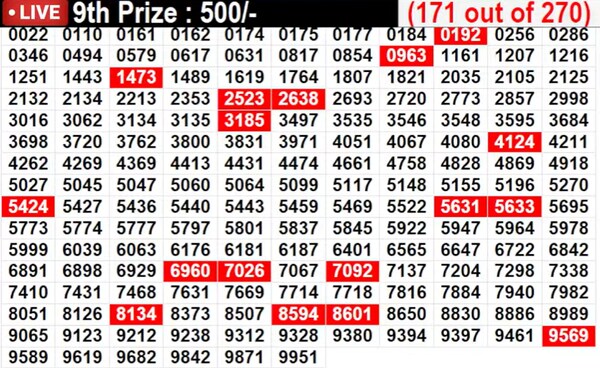 Lucky numbers for 9th prize 