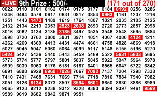 Lucky numbers for 9th prize Lucky numbers for 9th prize