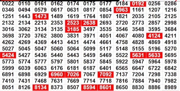 Kerala Christmas New Year Bumper BR-101 Result 2025: Full List of Winning Numbers In Pics Kerala Christmas New Year Bumper BR-101 Result 2025: Full List of Winning Numbers In Pics