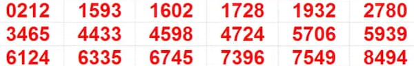 Kerala Christmas New Year Bumper BR-101 Result 2025: Full List of Winning Numbers In Pics Kerala Christmas New Year Bumper BR-101 Result 2025: Full List of Winning Numbers In Pics