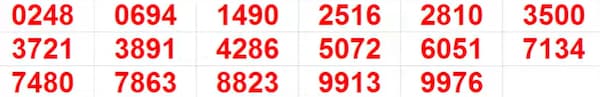 Kerala Christmas New Year Bumper BR-101 Result 2025: Full List of Winning Numbers In Pics Kerala Christmas New Year Bumper BR-101 Result 2025: Full List of Winning Numbers In Pics