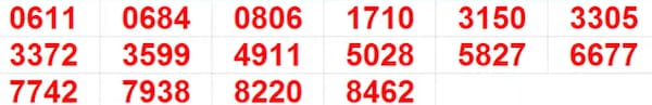 Kerala Christmas New Year Bumper BR-101 Result 2025: Full List of Winning Numbers In Pics Kerala Christmas New Year Bumper BR-101 Result 2025: Full List of Winning Numbers In Pics