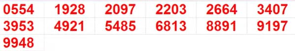 Kerala Christmas New Year Bumper BR-101 Result 2025: Full List of Winning Numbers In Pics Kerala Christmas New Year Bumper BR-101 Result 2025: Full List of Winning Numbers In Pics