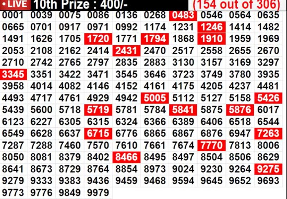 Kerala Christmas New Year Bumper BR-101 Result 2025 Live: Lucky numbers for 10th prize 