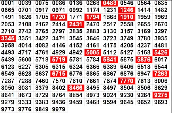 Kerala Christmas New Year Bumper BR-101 Result 2025: Full List of Winning Numbers In Pics Kerala Christmas New Year Bumper BR-101 Result 2025: Full List of Winning Numbers In Pics