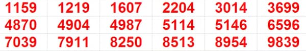 Kerala Christmas New Year Bumper BR-101 Result 2025: Full List of Winning Numbers In Pics Kerala Christmas New Year Bumper BR-101 Result 2025: Full List of Winning Numbers In Pics