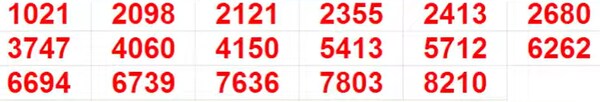 Kerala Christmas New Year Bumper BR-101 Result 2025: Full List of Winning Numbers In Pics Kerala Christmas New Year Bumper BR-101 Result 2025: Full List of Winning Numbers In Pics