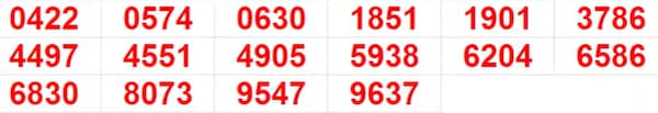 Kerala Christmas New Year Bumper BR-101 Result 2025: Full List of Winning Numbers In Pics Kerala Christmas New Year Bumper BR-101 Result 2025: Full List of Winning Numbers In Pics