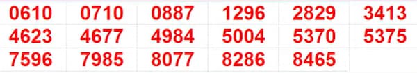 Kerala Christmas New Year Bumper BR-101 Result 2025: Full List of Winning Numbers In Pics Kerala Christmas New Year Bumper BR-101 Result 2025: Full List of Winning Numbers In Pics