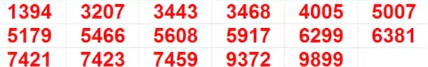 Kerala Christmas New Year Bumper BR-101 Result 2025: Full List of Winning Numbers In Pics Kerala Christmas New Year Bumper BR-101 Result 2025: Full List of Winning Numbers In Pics