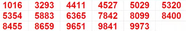 Kerala Christmas New Year Bumper BR-101 Result 2025: Full List of Winning Numbers In Pics