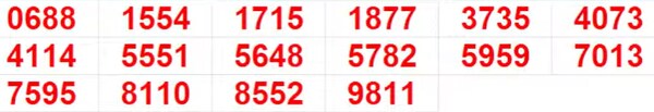 Kerala Christmas New Year Bumper BR-101 Result 2025: Full List of Winning Numbers In Pics