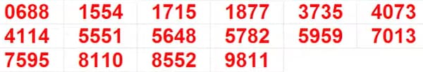Kerala Christmas New Year Bumper BR-101 Result 2025: Full List of Winning Numbers In Pics Kerala Christmas New Year Bumper BR-101 Result 2025: Full List of Winning Numbers In Pics