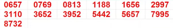 Kerala Christmas New Year Bumper BR-101 Result 2025: Full List of Winning Numbers In Pics Kerala Christmas New Year Bumper BR-101 Result 2025: Full List of Winning Numbers In Pics