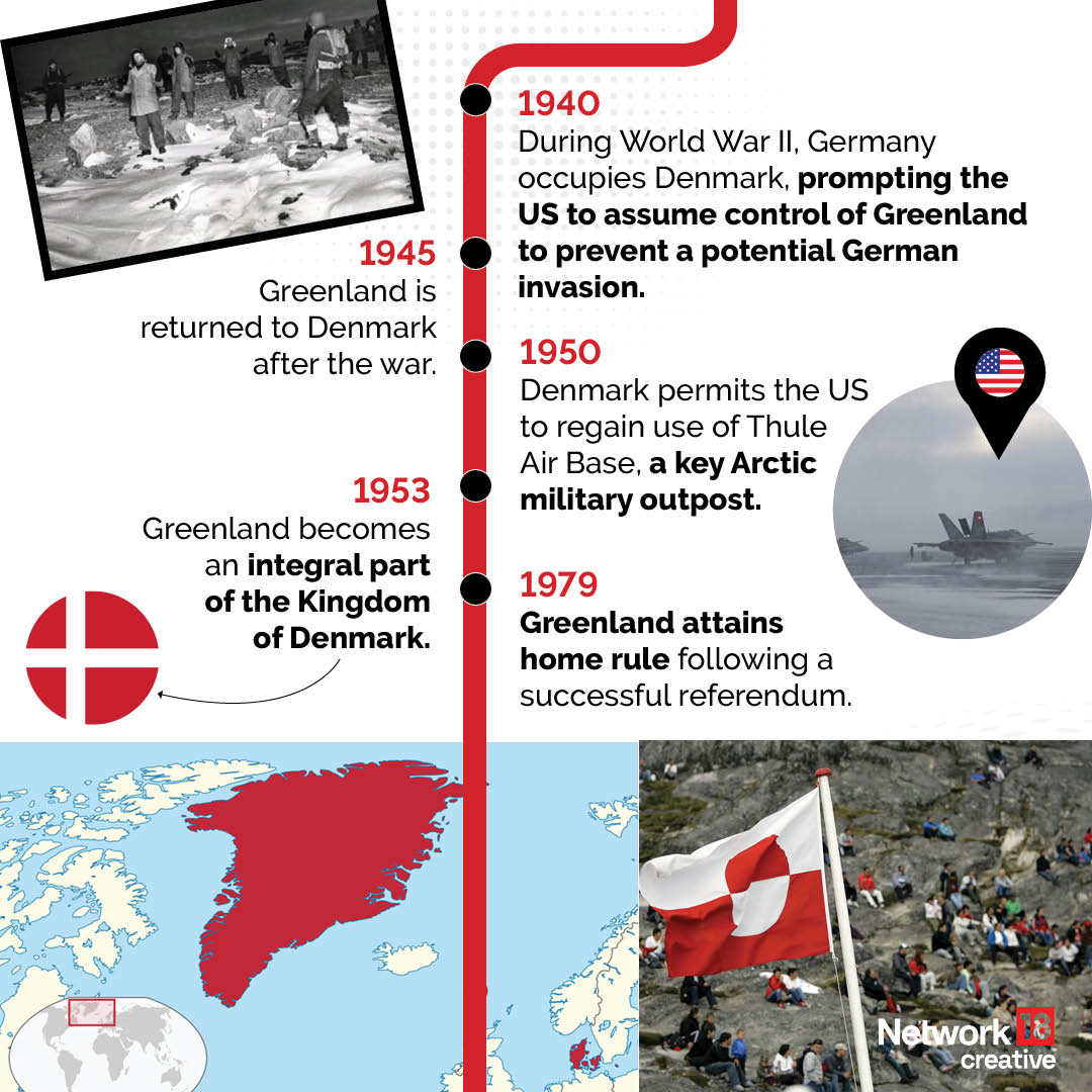 World War 2 and beyond World War 2 and beyond