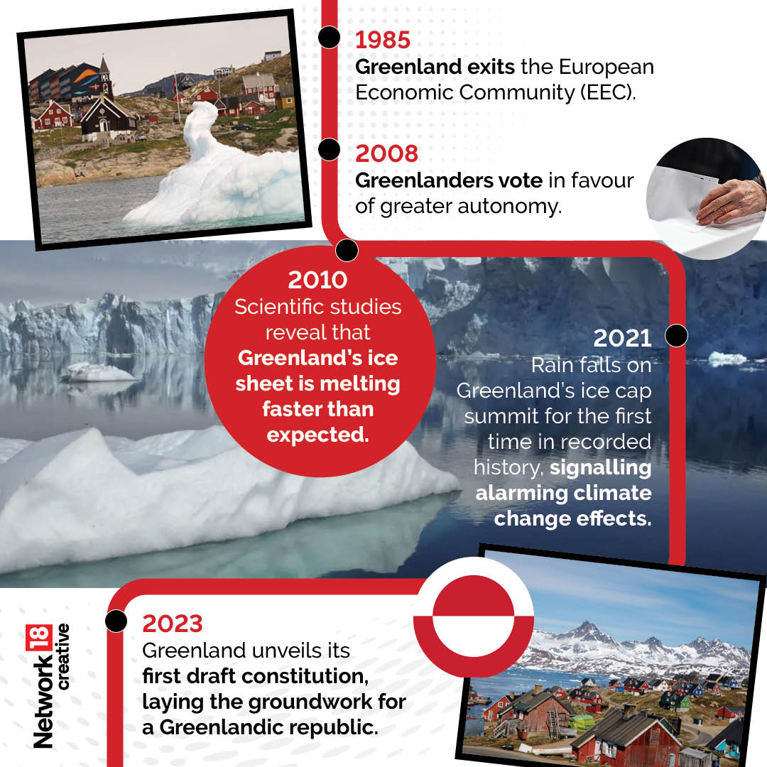 Greenland exits the European Economic Community Greenland exits the European Economic Community