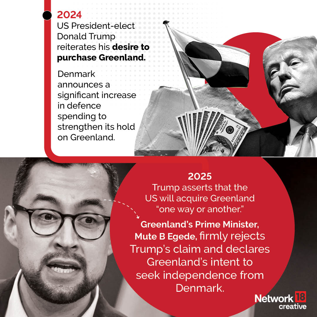 Trump reiterates his desire to purchase Greenland Trump reiterates his desire to purchase Greenland