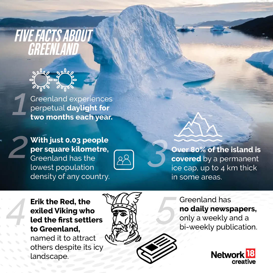 Five facts about Greenland Five facts about Greenland