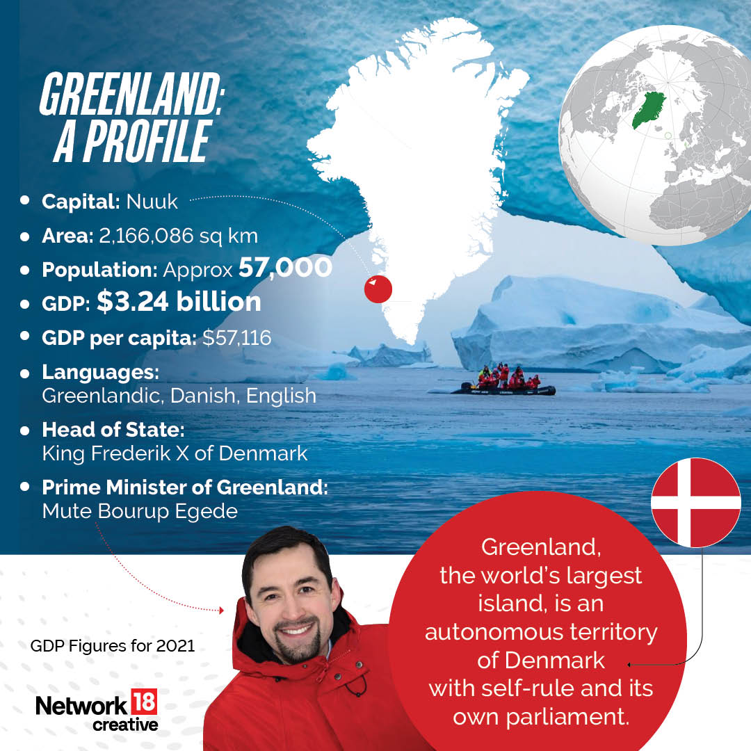 Greenland, the world’s largest island, is an autonomous territory of Denmark Greenland, the world’s largest island, is an autonomous territory of Denmark