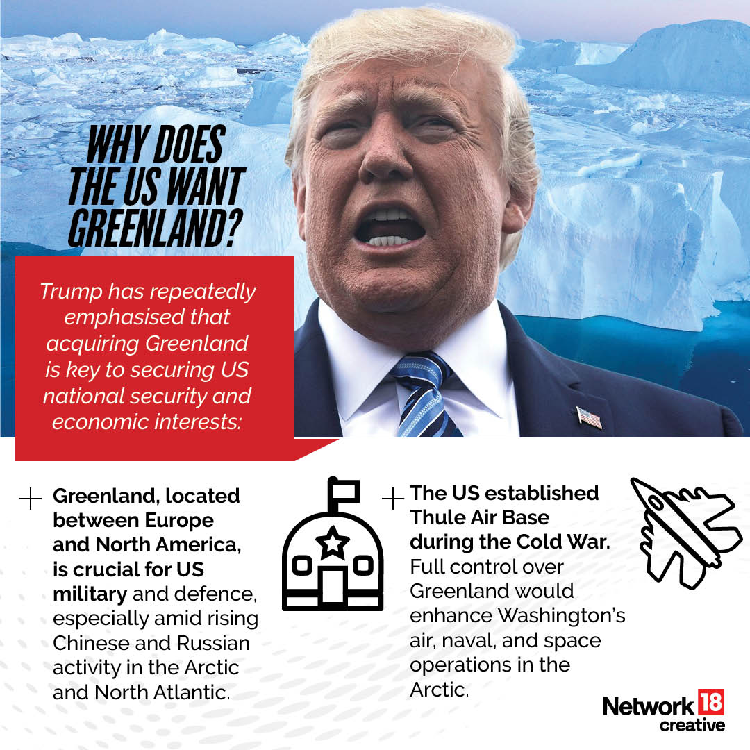 Trump has repeatedly emphasised that acquiring Greenland is key to securing US national security Trump has repeatedly emphasised that acquiring Greenland is key to securing US national security