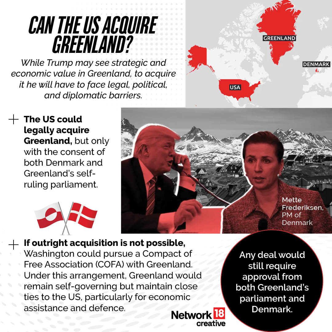 The US could legally acquire Greenland The US could legally acquire Greenland
