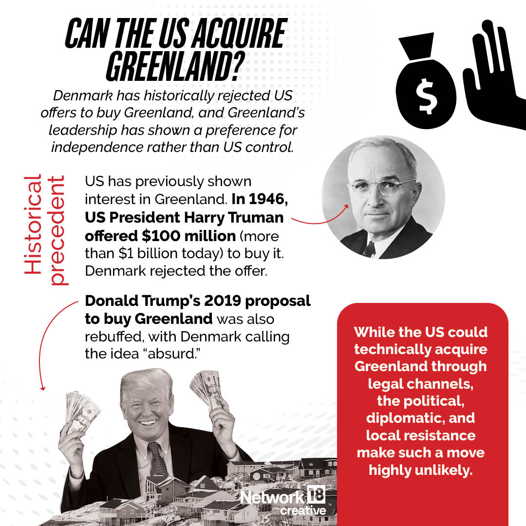 Denmark has historically rejected US offers to buy Greenland Denmark has historically rejected US offers to buy Greenland