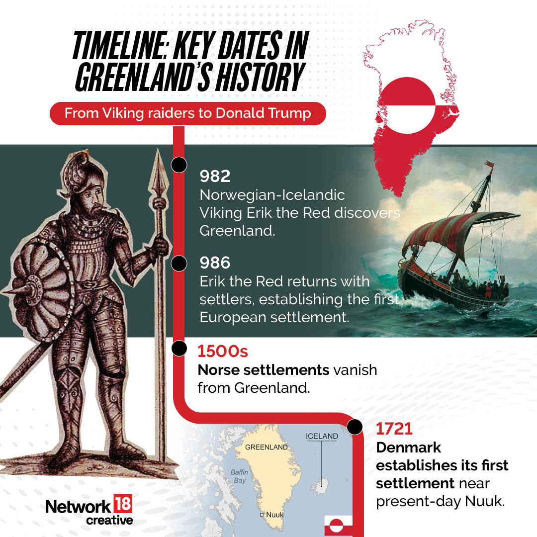 From Viking raiders to Donald Trump From Viking raiders to Donald Trump