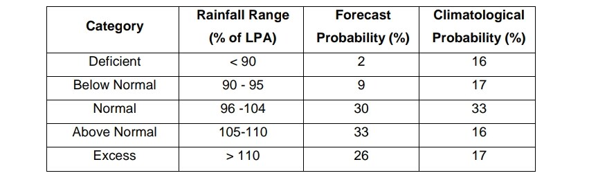 India Likely To Experience Above-Normal Monsoon Rains This Year ...