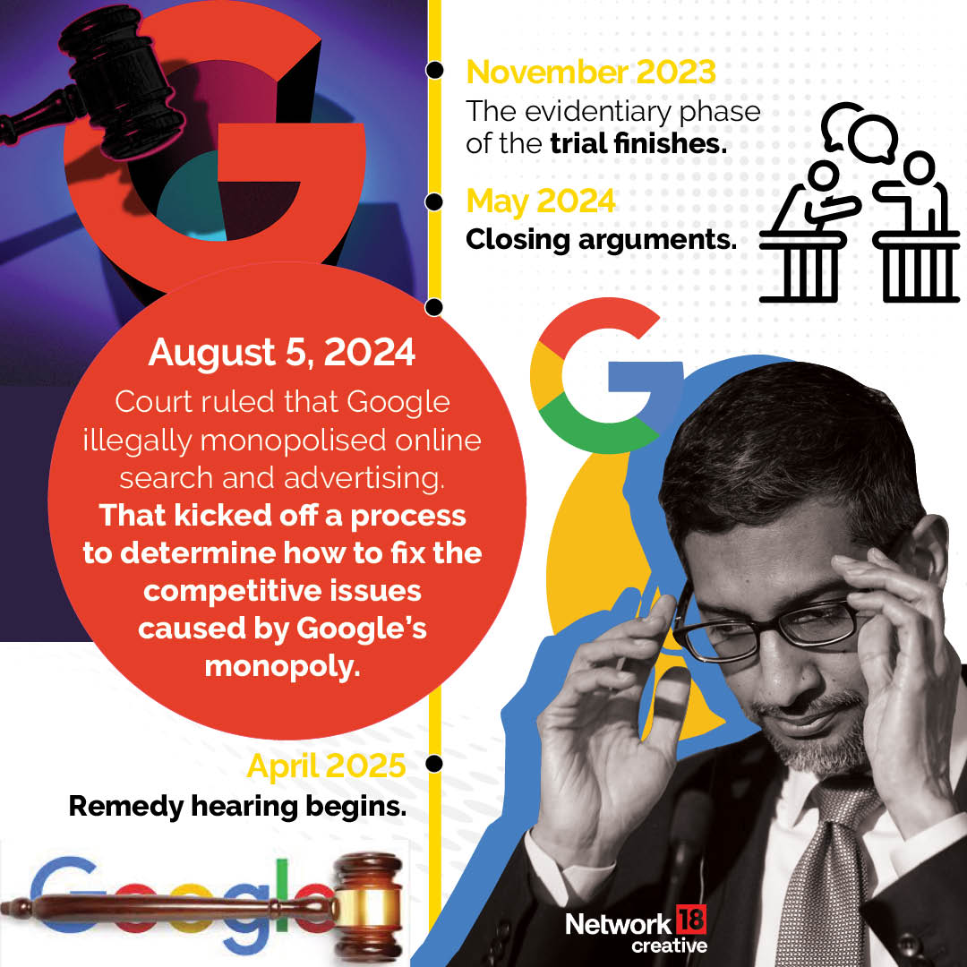 Google US antitrust case 2025 Google US antitrust case 2025