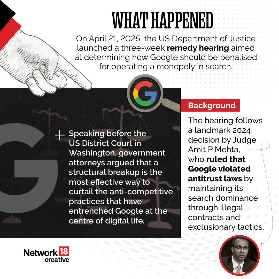 Google US antitrust case 2025 Google US antitrust case 2025
