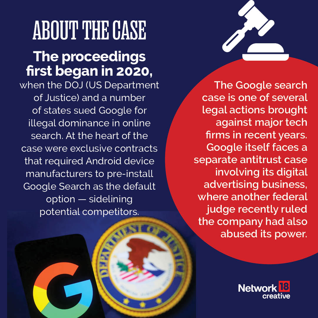 Google US antitrust case 2025 Google US antitrust case 2025