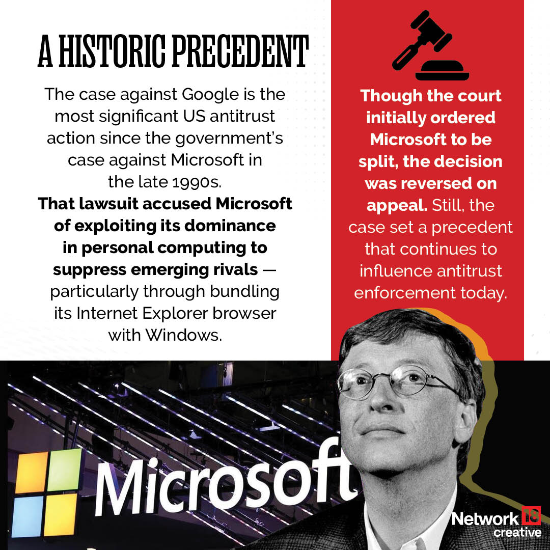 Google US antitrust case 2025 Google US antitrust case 2025