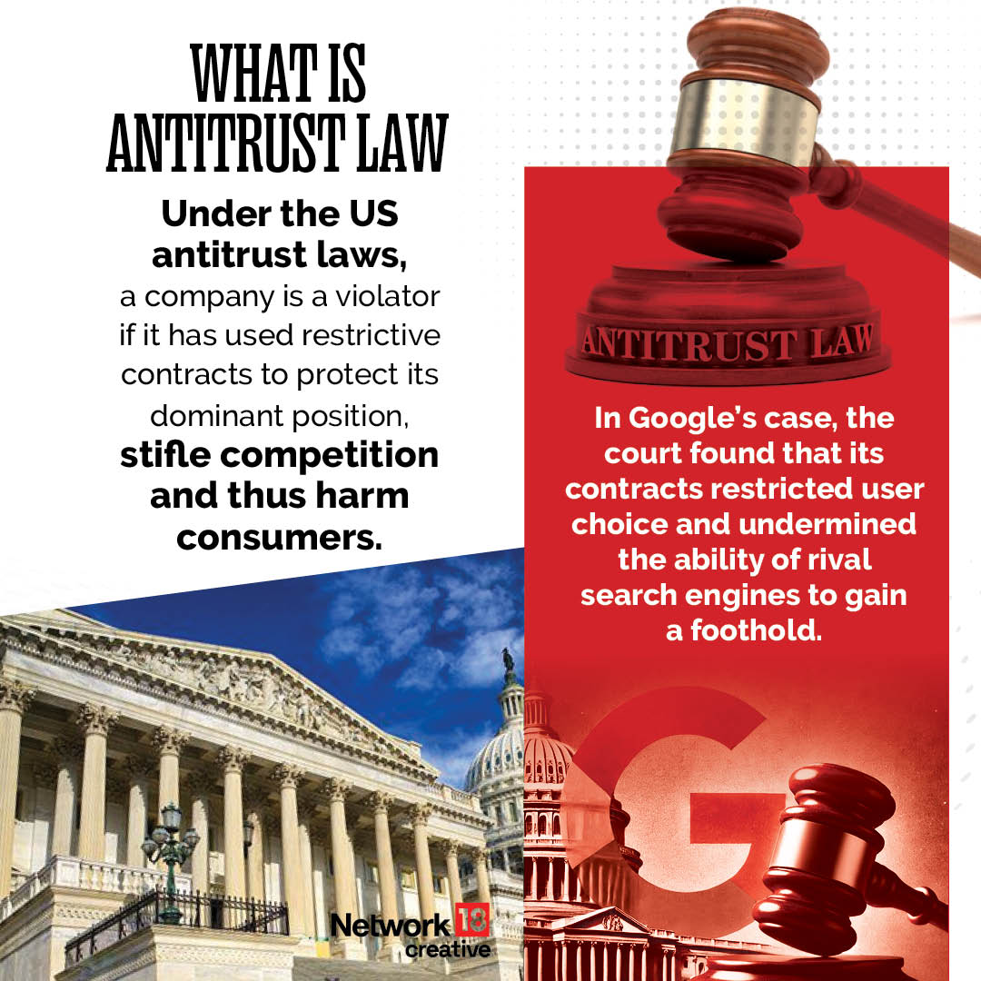Google US antitrust case 2025 Google US antitrust case 2025